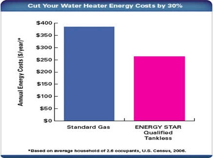 tankless